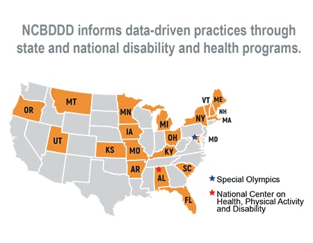 NCBDDD informs data-driven practices through state and national disability and health programs.