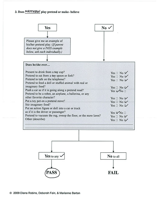 M Chart