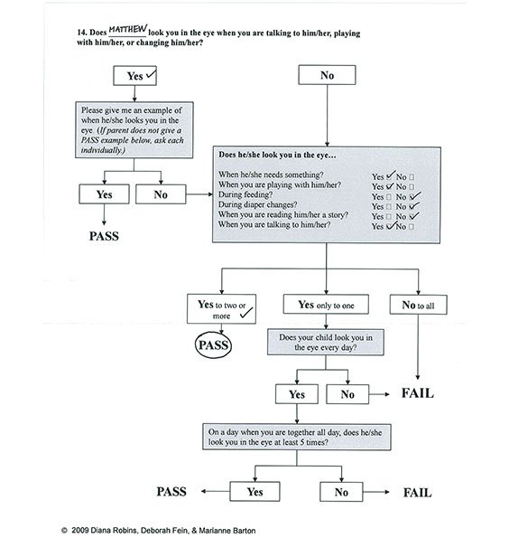 M Chart Autism