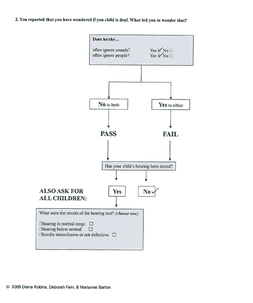 M Chart Autism