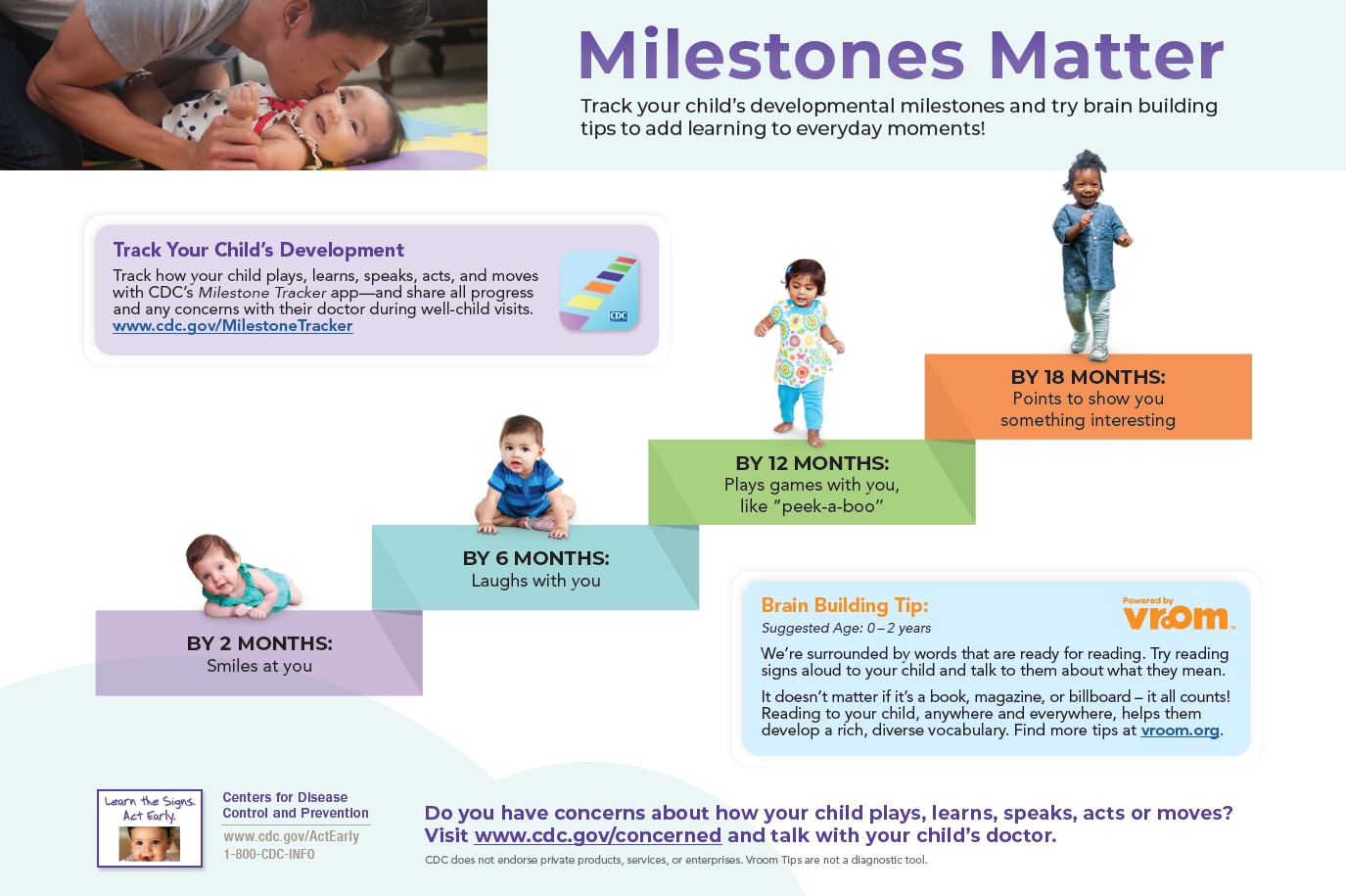 Developmental Milestone Resources for Child Care Development Fund Programs  | CDC