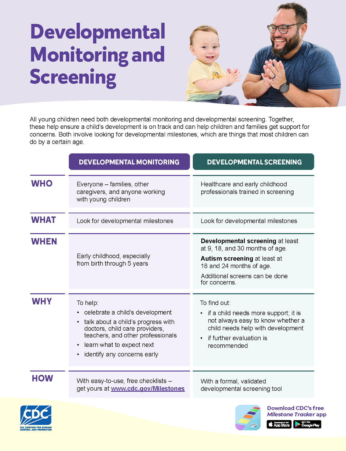 get-free-learn-the-signs-act-early-materials-cdc for Free Printable Printable Developmental Milestones Chart Get Free “Learn the Signs. Act Early.” Materials | CDC for Free Printable Printable Developmental Milestones Chart
