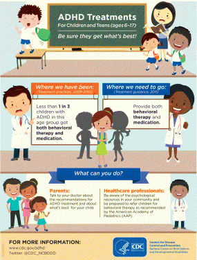 Inforgraphic: ADHD Treatments for Children and Teens (ages 6-17)
