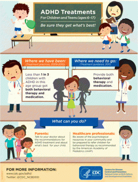 Infographic: ADHD Treatments For Children and Teens (ages 6â€“17)