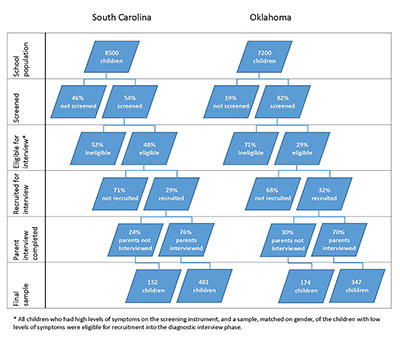 Chart Of Adhd Medications