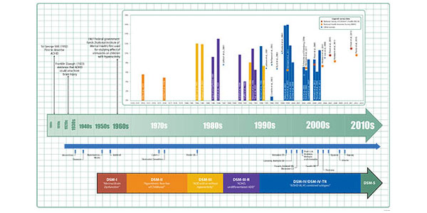 Adhd Medication Comparison Chart