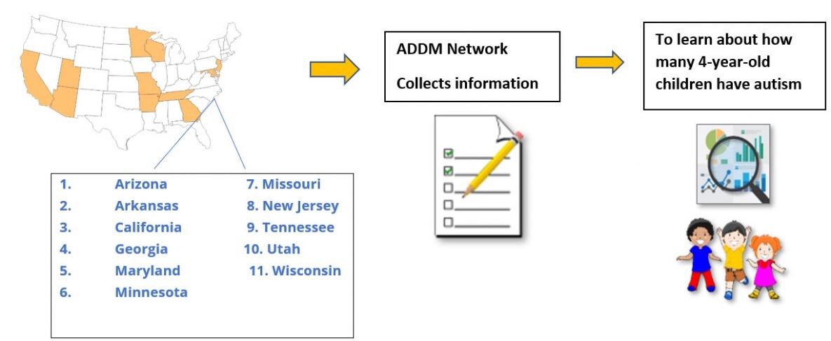 ADDM Network collection info