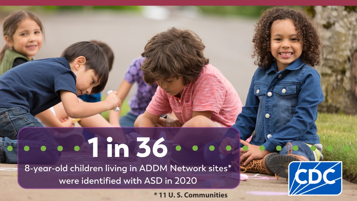 A child sitting on the ground smiling with chalk in their hand as friends in the background play with chalk on pavement. Text overlay reads, “1 in 36 8-year-old children living in ADDM Network sites asterisk were identified with ASD in 2020.” Subtext reads, “Asterisk 11 U.S. Communities.”