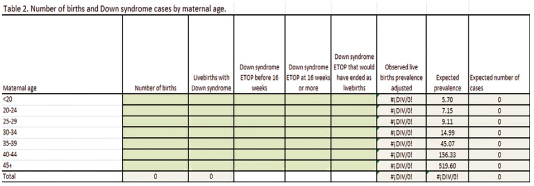 Table 2 number of births