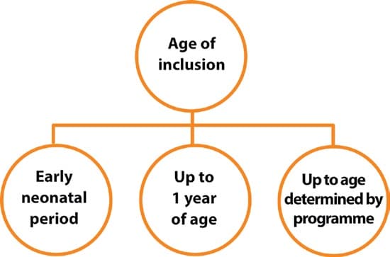 Fig. 3.10. Age of inclusion in a congenital anomalies surveillance programme