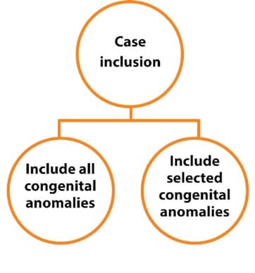Fig. 3.7. Case inclusion