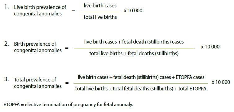 Birth Defects Prevalence Calculation