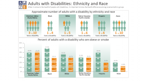 Infograph of Adults with Disabilities by Ethnicity and Race