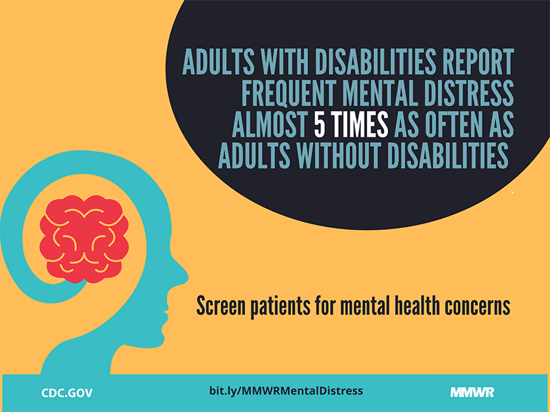 Adults with disabilities report frequent mental distress almost 5 times as often as adutls without disabilities. Screen patients for mental health concerns.