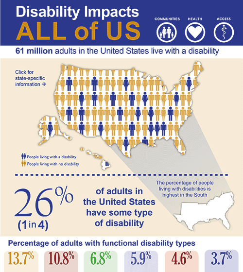 Disability impacts all of us infographic