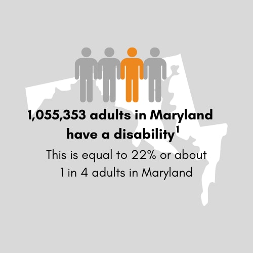 1,040,158 adults in Maryland have a disability. This is equal to 22 percent or 1 in 5 adults in Maryland.