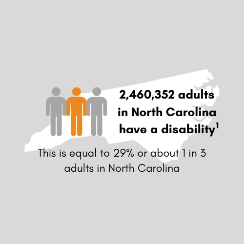 2,521,022 adults in North Carolina have a disability. This is equal to 30 percent or 1 in 3 adults in North Carolina.