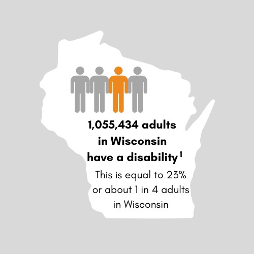 993,009 adults in Wisconsin have a disability. This is equal to 21 percent or 1 in 5 adults in Wisconsin.