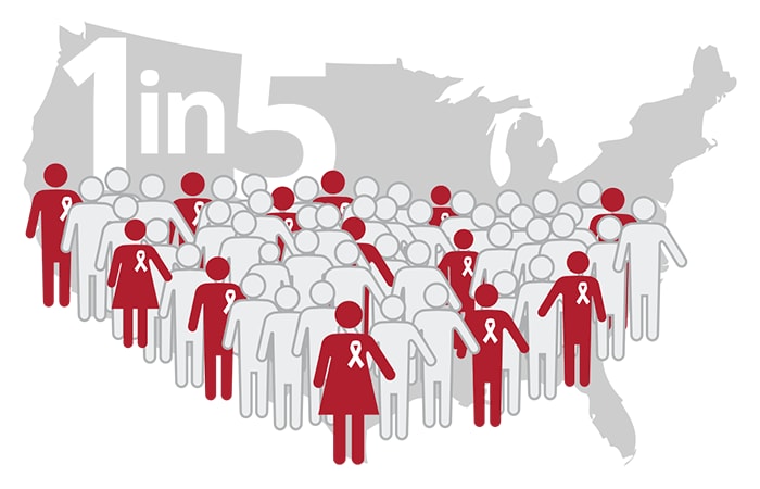 Map of the U.S. showing 1 in 5 people