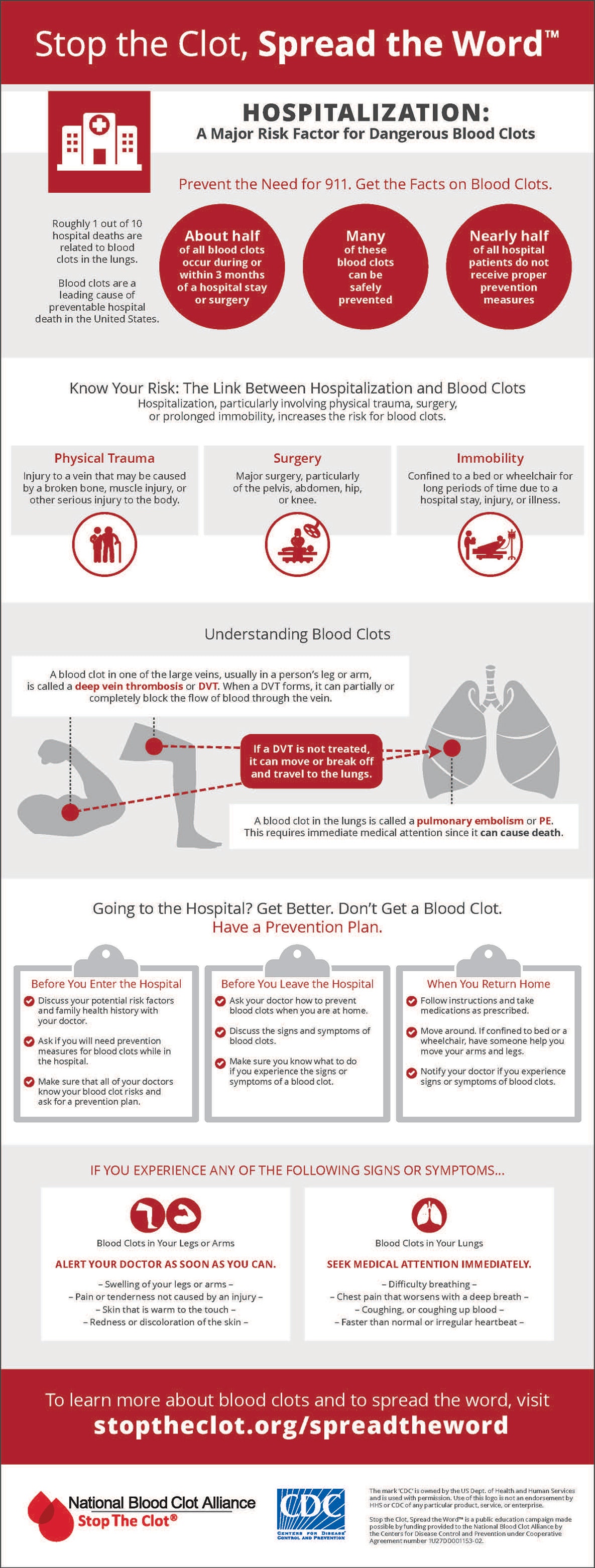 Infographic: HOSPITALIZATION: A Major Risk Factor for Dangerous Blood Clots