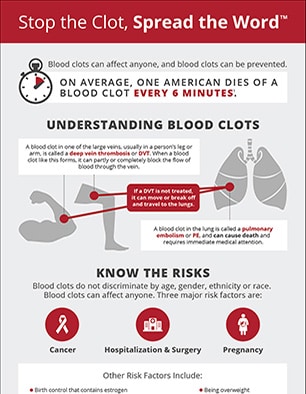 Stop the Clot, Spread the Word: Understanding Blood Clots Infographic