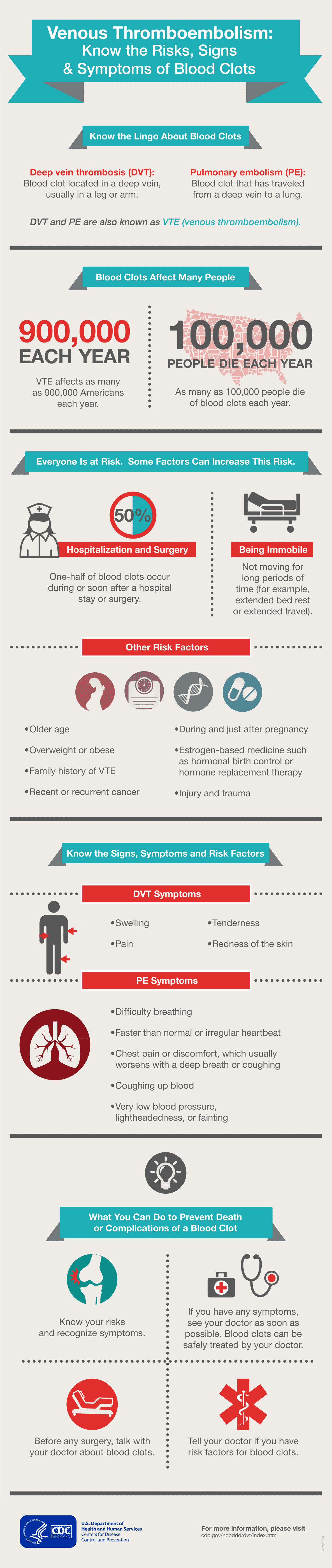 VTE Know the Risks Signs and Symptoms Infographic