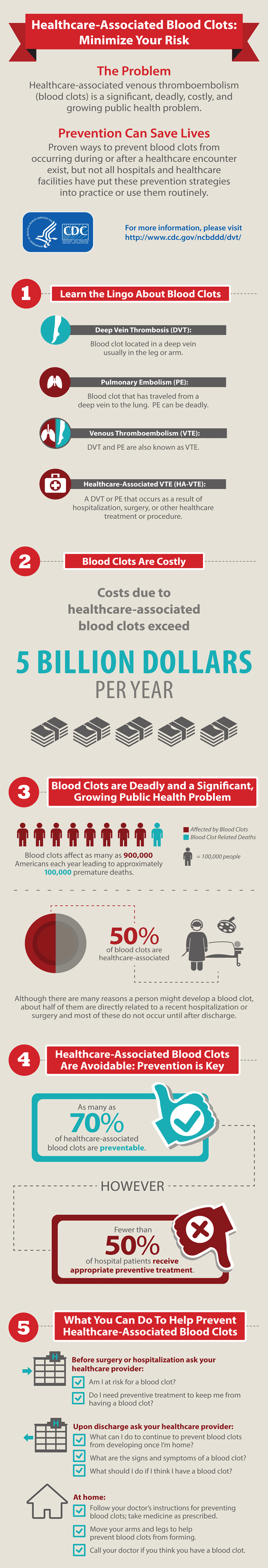 Healthcare-Associated Blood Clots: Minimize Your Risk