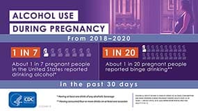 1 in 10 Graphic MMWR Alcohol Pregnancy