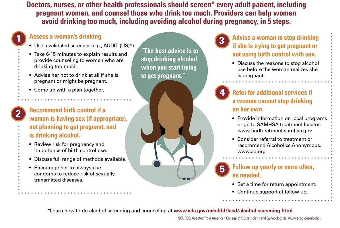 5 Steps For Alcohol Screening And Counseling Cdc