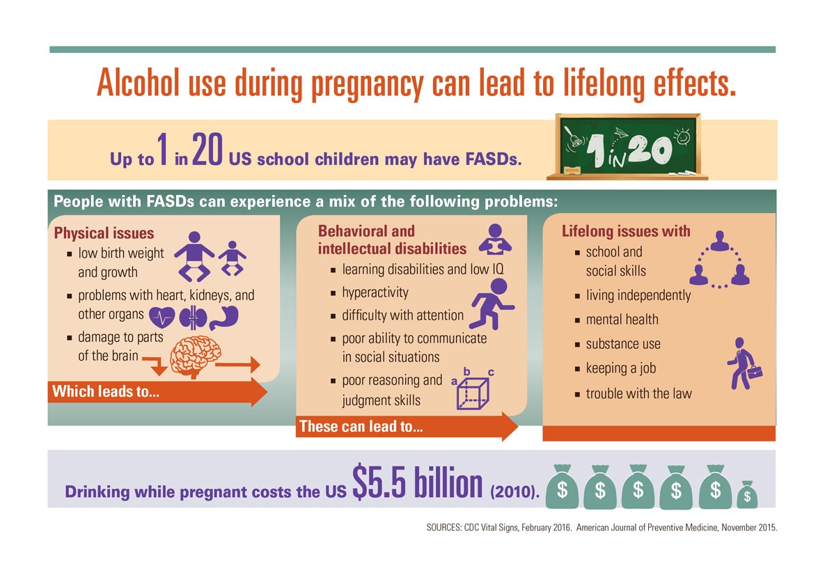 Alcohol Use During Pregnancy Can Lead to Lifelong Effects