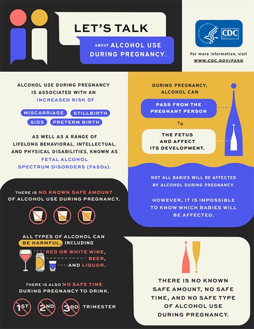 Let’s Talk About Alcohol Use During Pregnancy
