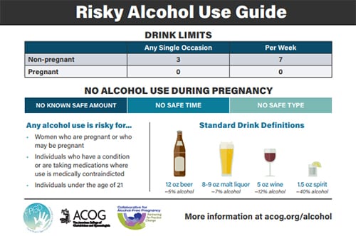 risky alcohol use guide
