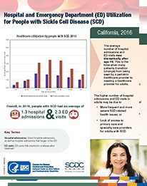 Hospital and Emergency Department Utilization for People with Sickle Cell Disease