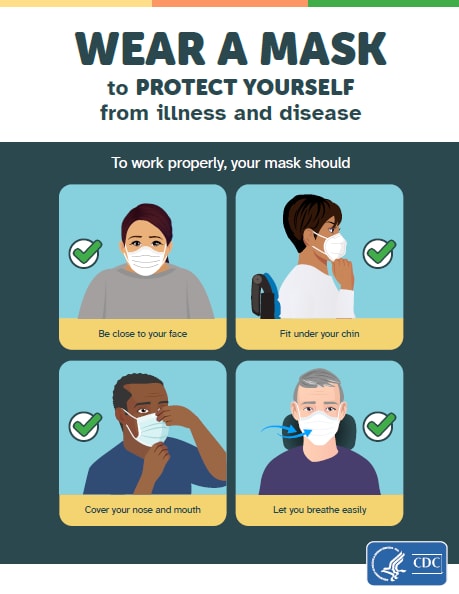 Wear a mask to protect yourself