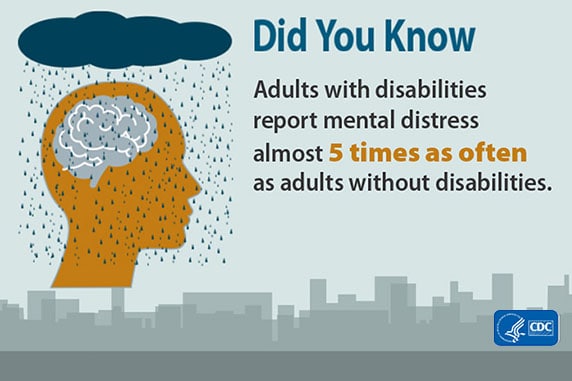 Did you know? Adults with disabilities report mental distress almost 5 times as often as adults without disabilities.