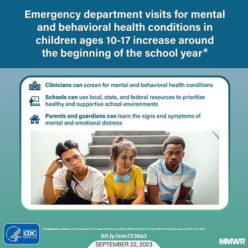 Infographic showing high school students sitting together at the bottom of the stairs. Mental health tips include screening for mental health conditions, healthy and supportive school environments, and learning the signs and symptoms of mental and emotional distress.