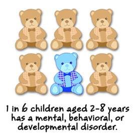 1 in 6 children aged 2-8 years has a mental, behavioral, or developmental disorder