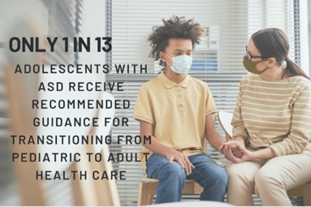 Only 1 in 13 Adolescents with ASD receive recommended guidance for transitioning from pediatric to adult health care