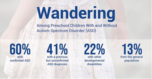 Wandering Among Preschool Children with and without Autism Spectrum Disorder