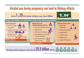 Infographic: Alcohol Use During Pregnancy Can Lead to Lifelong Effects