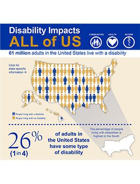 Infographic: Disability Impacts All of Us