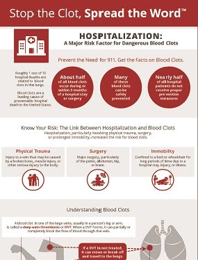Infographic: HOSPITALIZATION: A Major Risk Factor for Dangerous Blood Clots