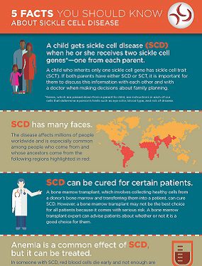 Infographic: 5 Facts You Should Know About Sickle Cell Disease