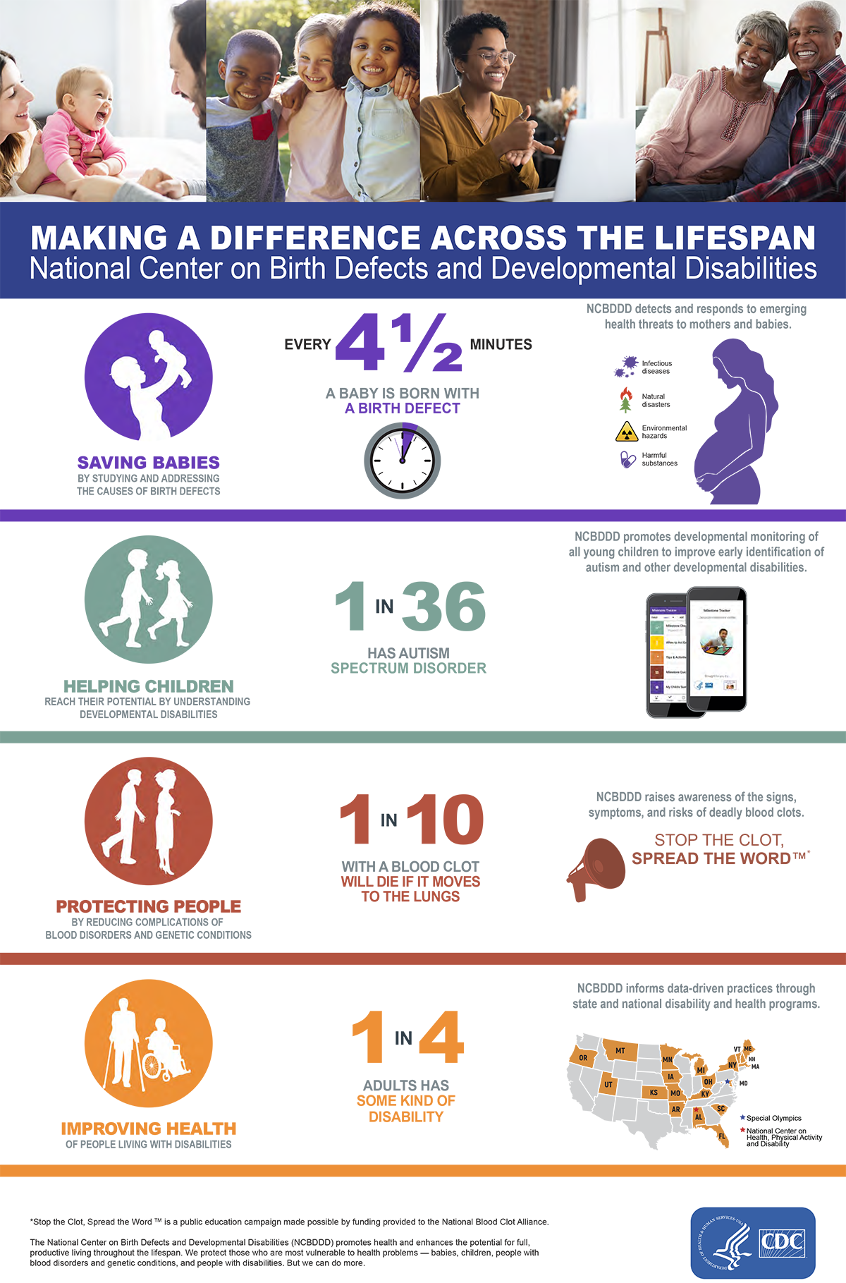 Making a difference across the lifespan infographic, details to follow.