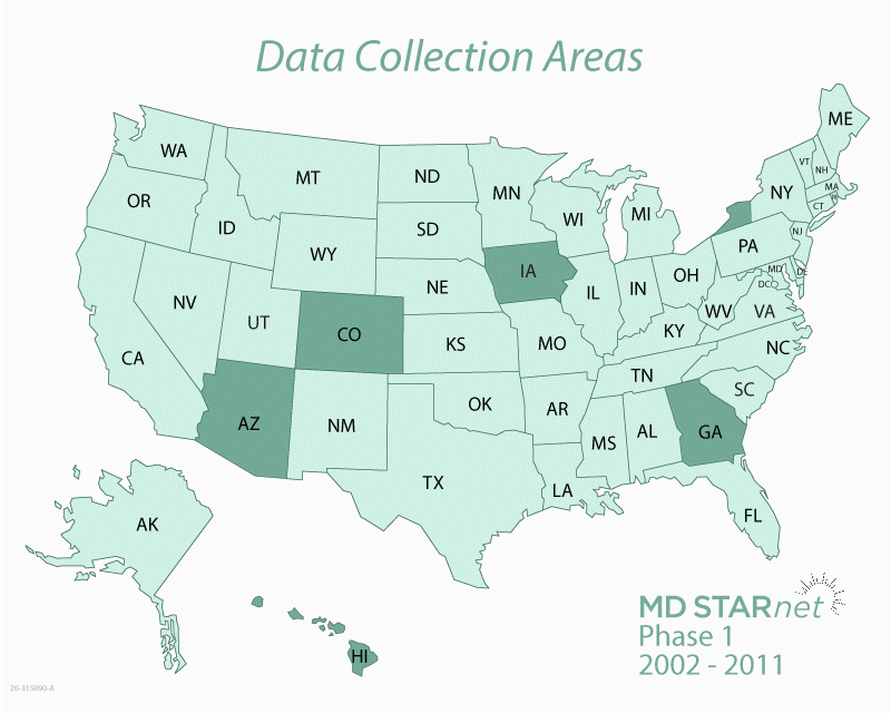 Data collection areas over the years, detailed above