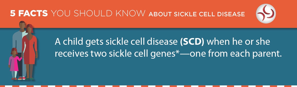 Infographic: 5 Facts You Should Know About SCD