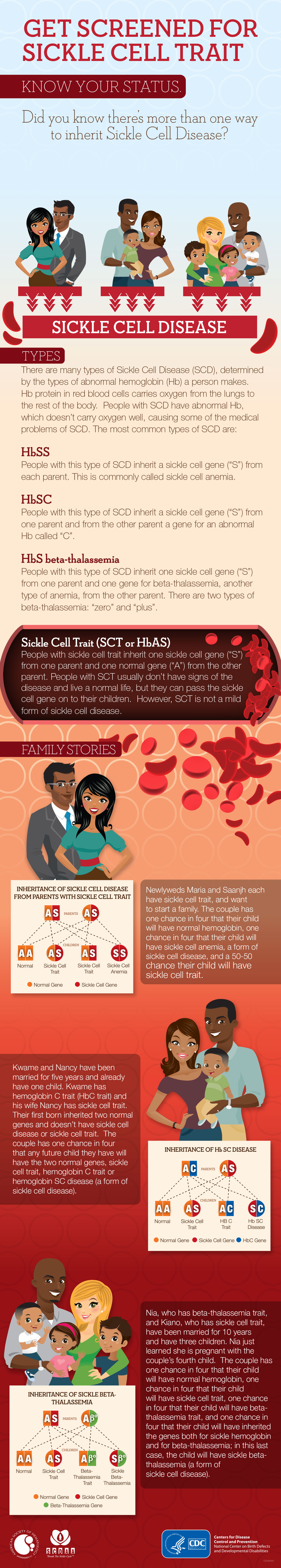 Infographic: Get screened for sickle cell trait