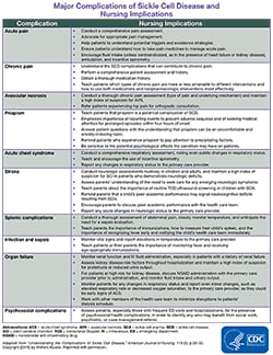 Nursing Implications fact sheet thumbnail