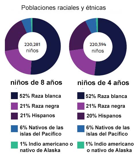 graph - POPULATION BY RACE/ETHNICITY IN 2018