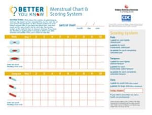 Better You Know Menstrual Chart &amp; Scoring System